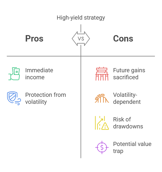 The pros and cons of investing in YieldMax MSTY ETF