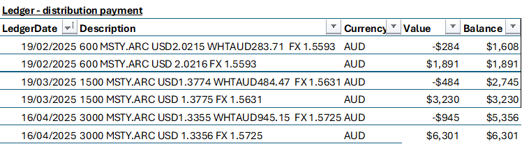 My brokerage automatically withholds 15% for tax - MSTY ETF