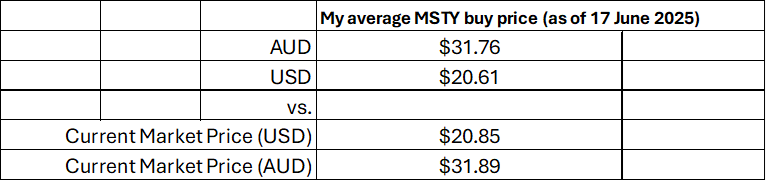 Showing the average buy price of my MSTY ETF shares as of 17 June 2025