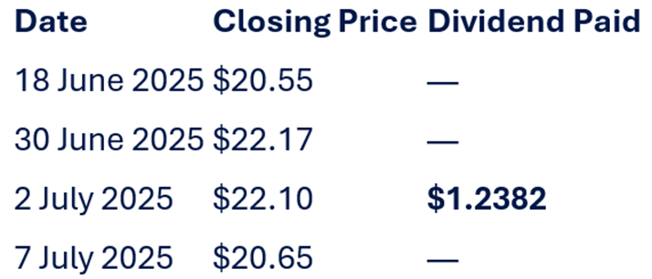how MSTY stacked up over the 3-week period: